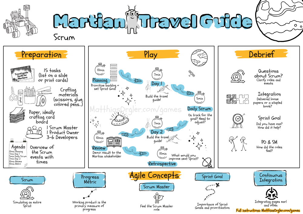 Martian Travel Guide cheat sheet preview