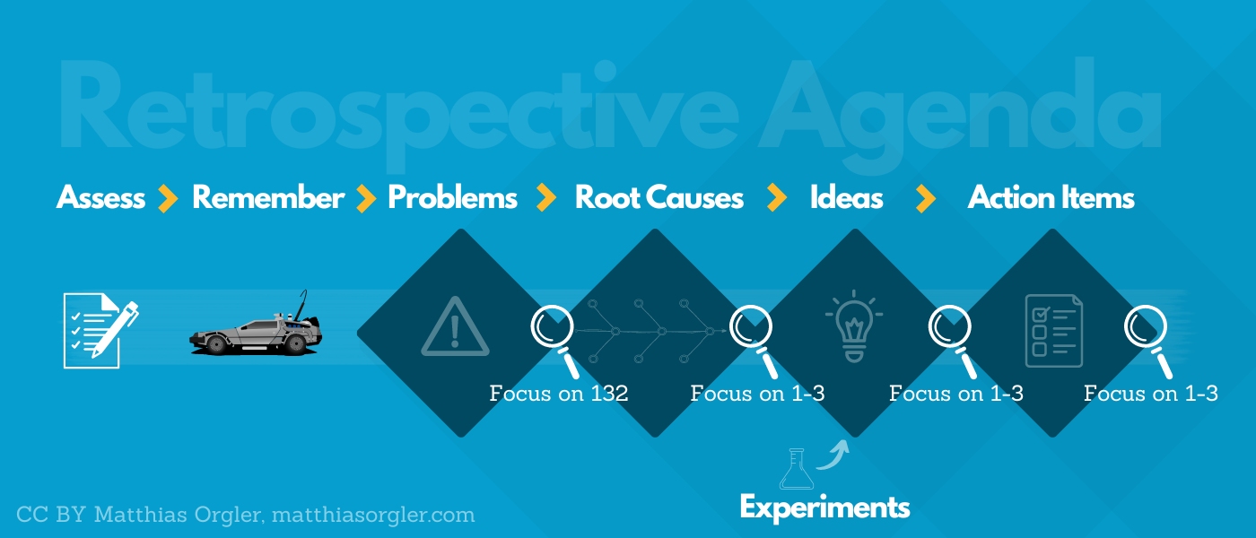 Cover for How to Improve Your Retrospectives in 7 Steps