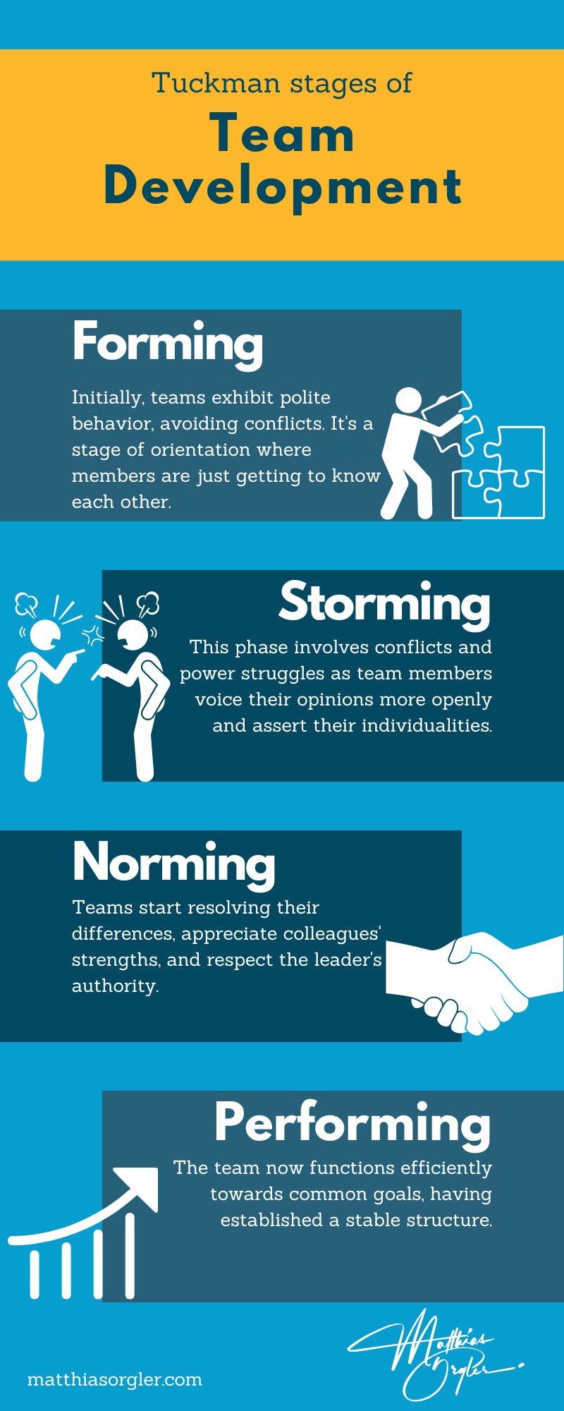 How Agile Teams Naturally Progress: Unveil the Power of Tuckman’s Stages